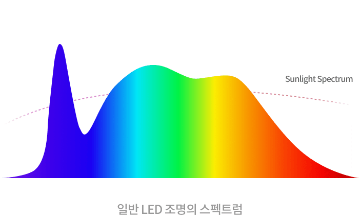 SunLike image