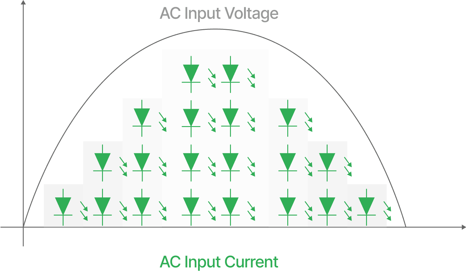 AC Input