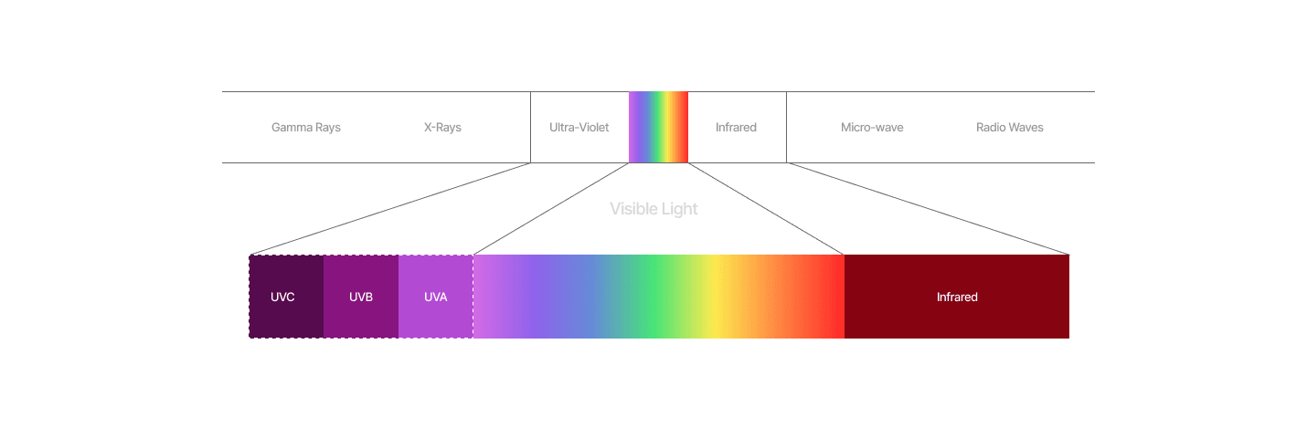 UV image