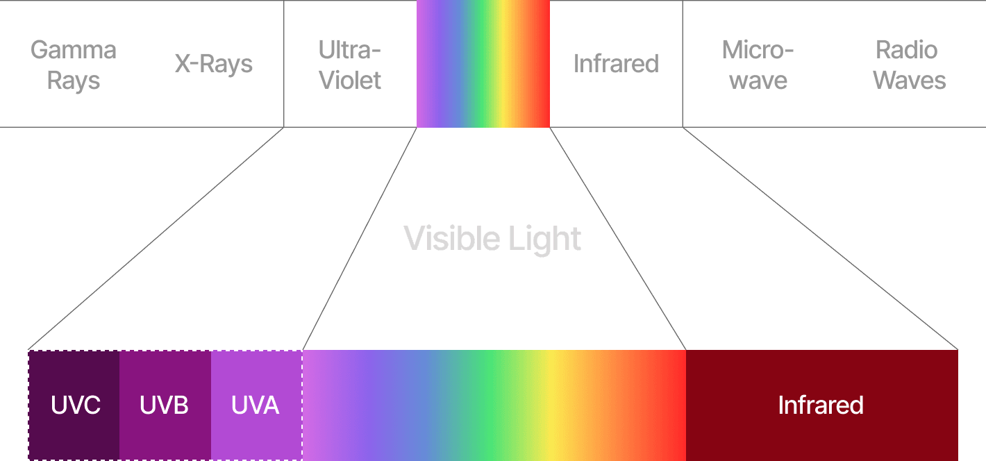 UV image