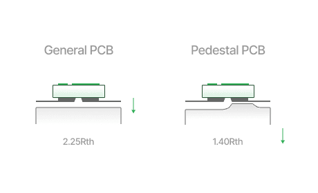 HeatDissipation